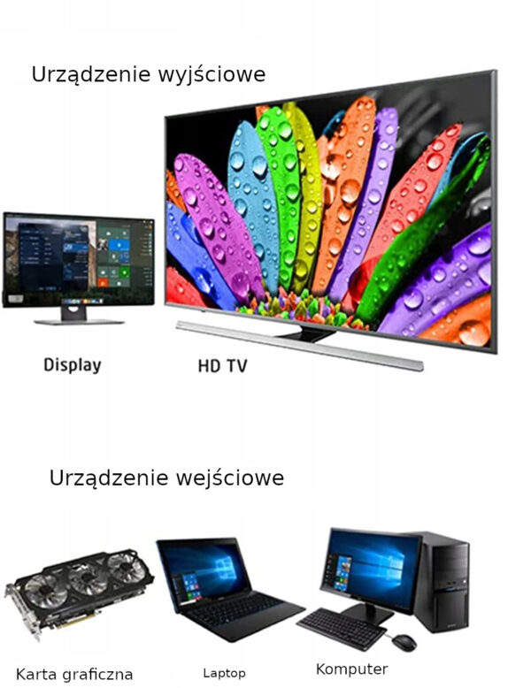 Adapter przejściówka DVI-I Dual Link 24+5 na VGA - obrazek 5