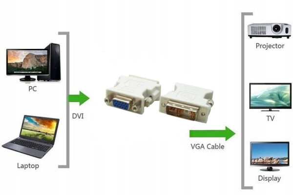 Adapter przejściówka DVI-A Analog 12+5 na VGA - obrazek 2
