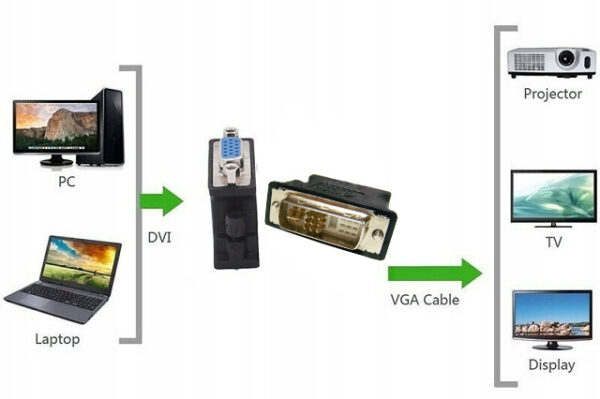 Adapter przejściówka DVI Dual Link 9+5 na VGA Pin-M - obrazek 2