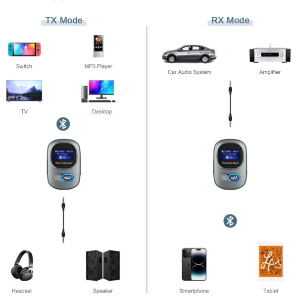 Adapter audio 3 w 1 Bluetooth zestaw głośnomówiący - obrazek 2
